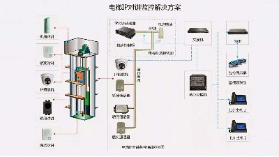 成都弱電工程建設(shè)公司007：什么是電梯五方通話？