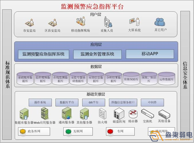 安全生產監(jiān)測預警平臺如何搭建？