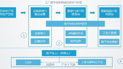 智能化工廠的主要特征有哪些？