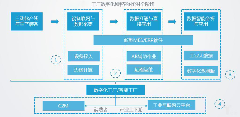 智能化工廠的主要特征有哪些？