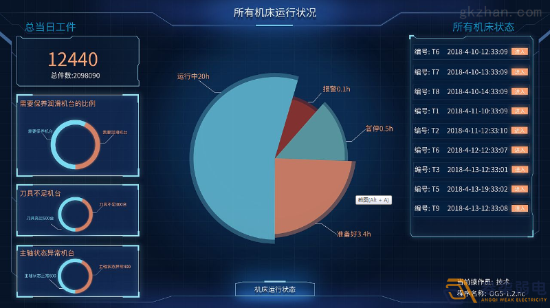 工廠車(chē)間如何進(jìn)行有效管控人數(shù)？