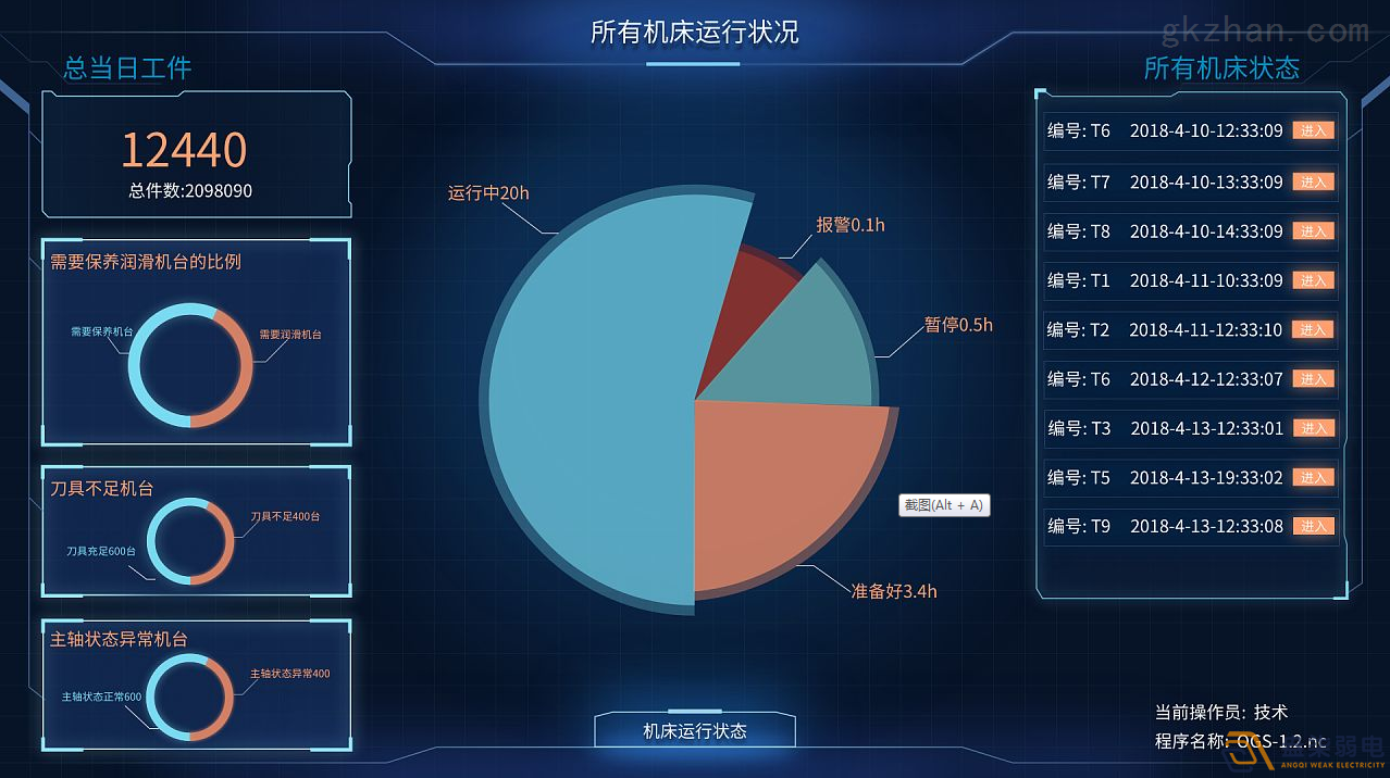 工廠車間如何進(jìn)行有效管控人數(shù)？