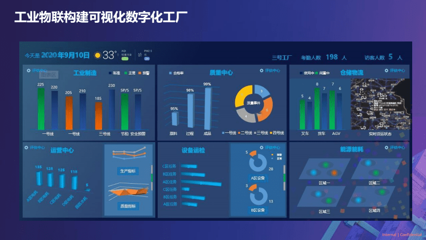 2022工廠數(shù)字化轉(zhuǎn)型浪潮，成都工廠都趕上了嗎？