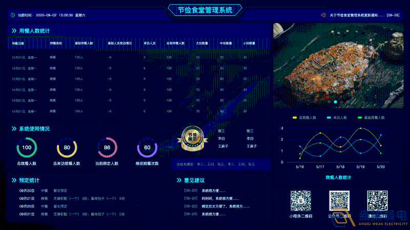 什么是食堂刷卡管理系統(tǒng)？