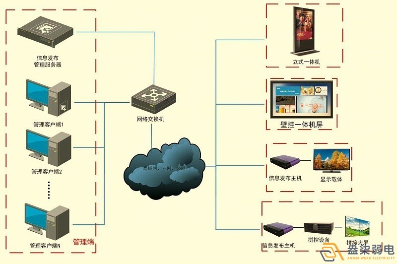 成都智慧工廠—盎柒信息發(fā)布系統(tǒng)怎么樣？