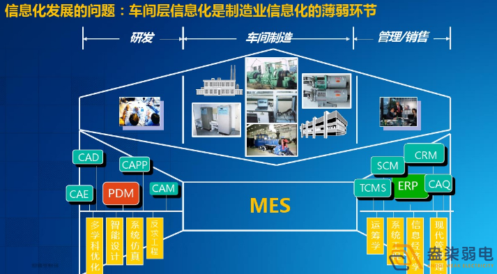 智能工廠為什么需要信息化系統(tǒng)建設？