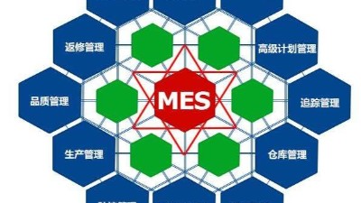 弱電工程公司今日分享，MES系統(tǒng)如何改進生產管理？