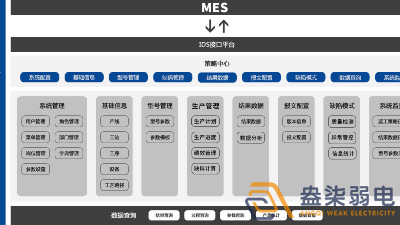 MES系統(tǒng)—解決工廠什么問題？