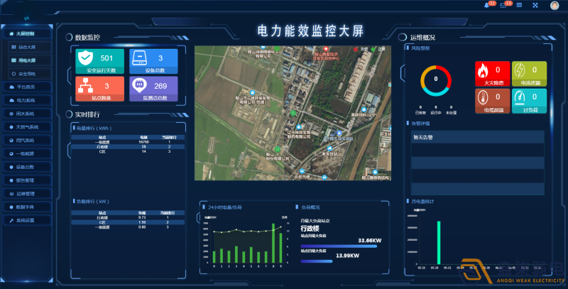 企業(yè)智慧能耗管理系統平臺