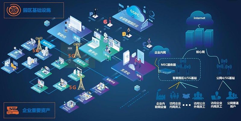 成都盎柒弱電帶你了解，5G+智慧工業(yè)園區(qū)