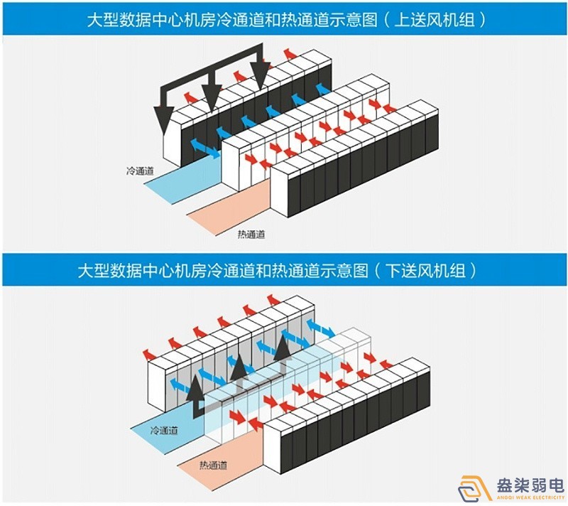 新建機(jī)房空調(diào)通風(fēng)系統(tǒng)設(shè)計