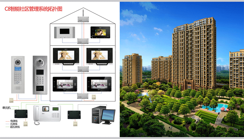 數(shù)字對(duì)講系統(tǒng)進(jìn)入樓宇可視對(duì)講領(lǐng)域有得天獨(dú)厚的優(yōu)勢(shì)