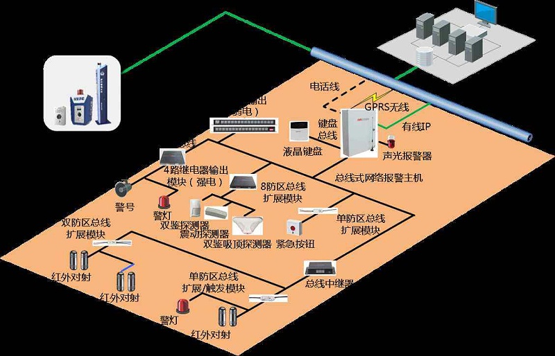 成都弱電安防公司工廠為什么要安裝紅外報(bào)警系統(tǒng)？