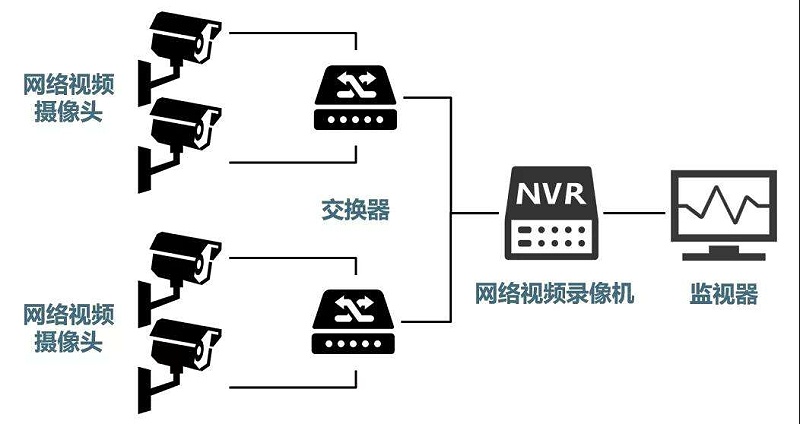 安防監(jiān)控系統(tǒng)需要掌握的H.265、SVAC、ONVIF、PSIA編碼方式區(qū)別