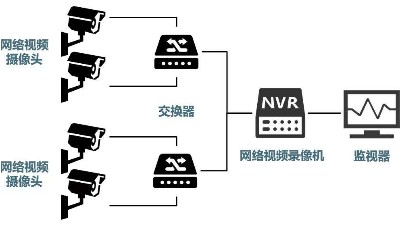 安防監(jiān)控系統(tǒng)需要掌握的H.265、SVAC、ONVIF、PSIA編碼方式區(qū)別