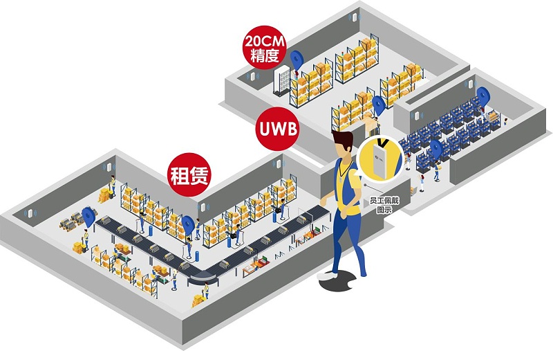 弱電設(shè)計(jì)公司：什么場(chǎng)景要用UWB定位技術(shù)？