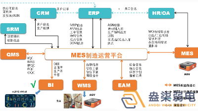 成都弱電工廠— MES如何提高生產(chǎn)計(jì)劃排程？