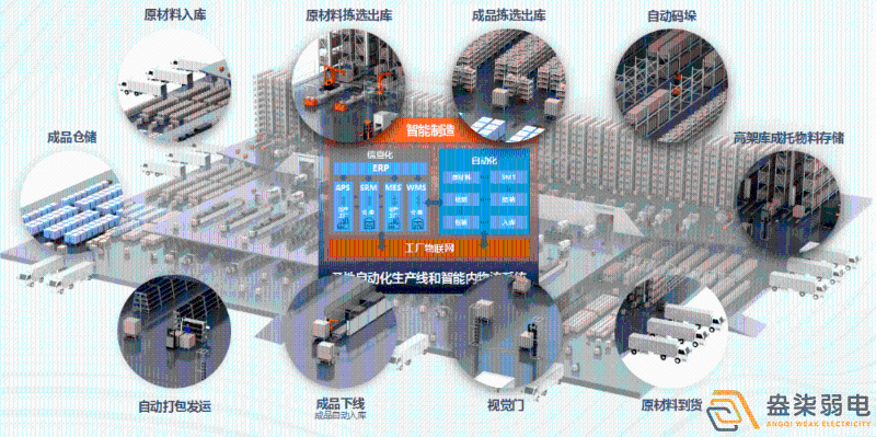 成都盎柒弱電—工廠AI人形分析智能監(jiān)控系統(tǒng)能實(shí)現(xiàn)哪些功能？