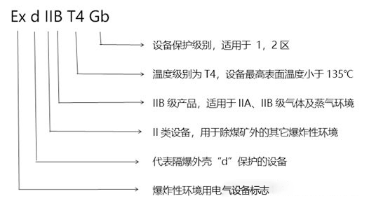 化工廠防爆監(jiān)控使用普遍，成都安防教你分辨防爆認(rèn)證等級(jí)