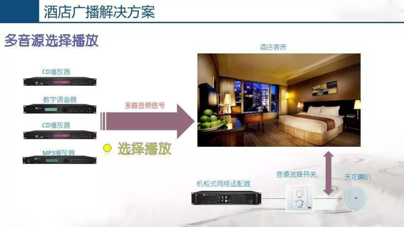 酒店公共廣播系統(tǒng)，豐富住客文化生活