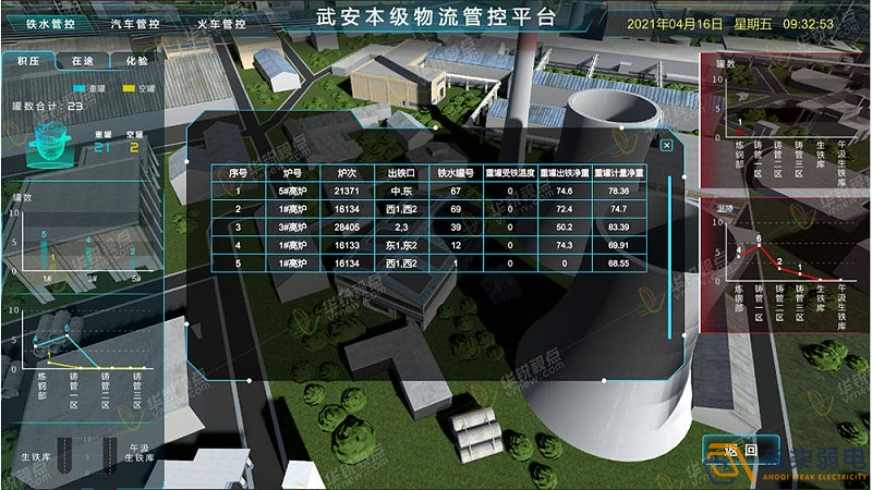 工廠3D可視化建設(shè)，打破監(jiān)控壁壘