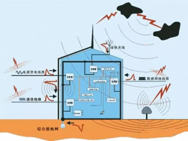 機房防雷接地系統(tǒng)