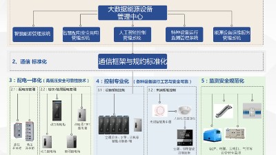 安防弱電方案：園區(qū)智能設(shè)備管理系統(tǒng)