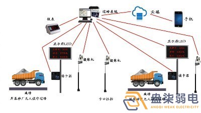 石料廠為什么需要智能化管理系統(tǒng)？