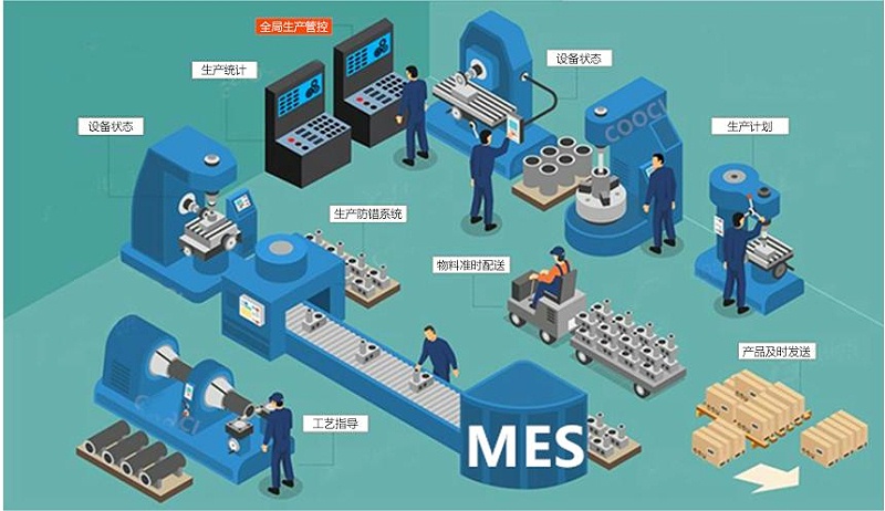 成都智慧工廠：MES如何解決生產(chǎn)車間的問題？