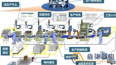 數(shù)字化車(chē)間MES方案包含那些東西？