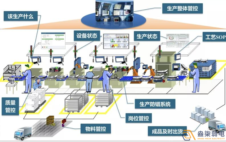 數(shù)字化車間MES方案包含那些東西？