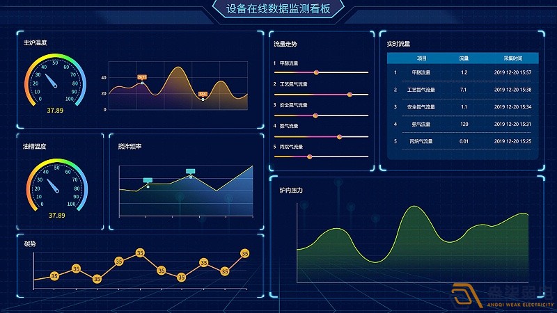 成都綿陽弱電—工廠可視化管理可以帶來哪些便利？