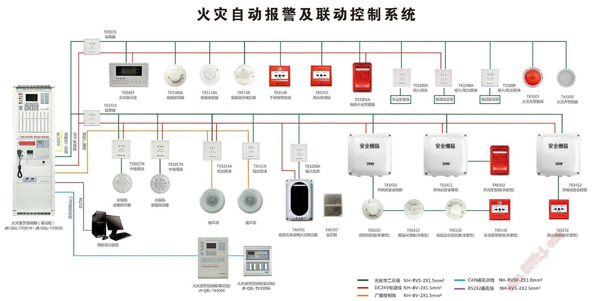 消防預警系統(tǒng)示例圖