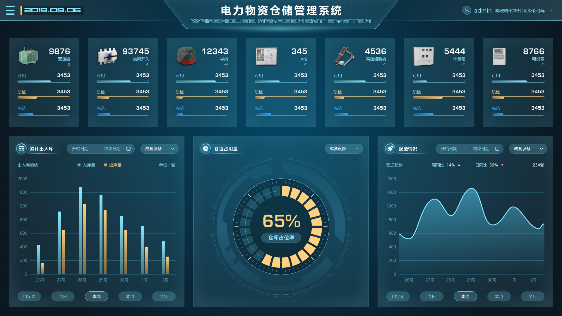 電廠場景下，物資管理系統(tǒng)的重要性