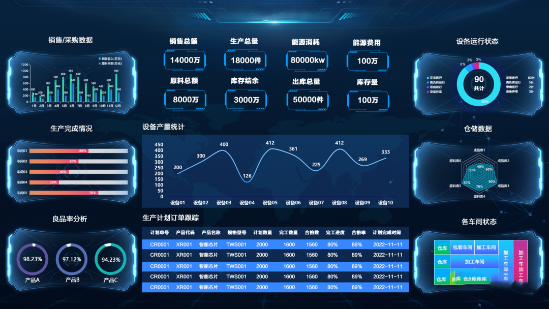 可視化賦能生產(chǎn)車間，讓效率加倍