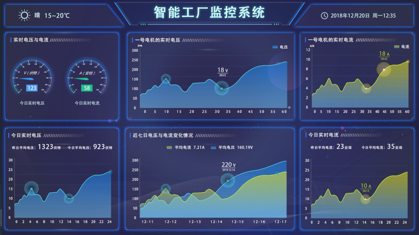 盎柒新建工廠弱電智能化系統(tǒng)集成有哪些？