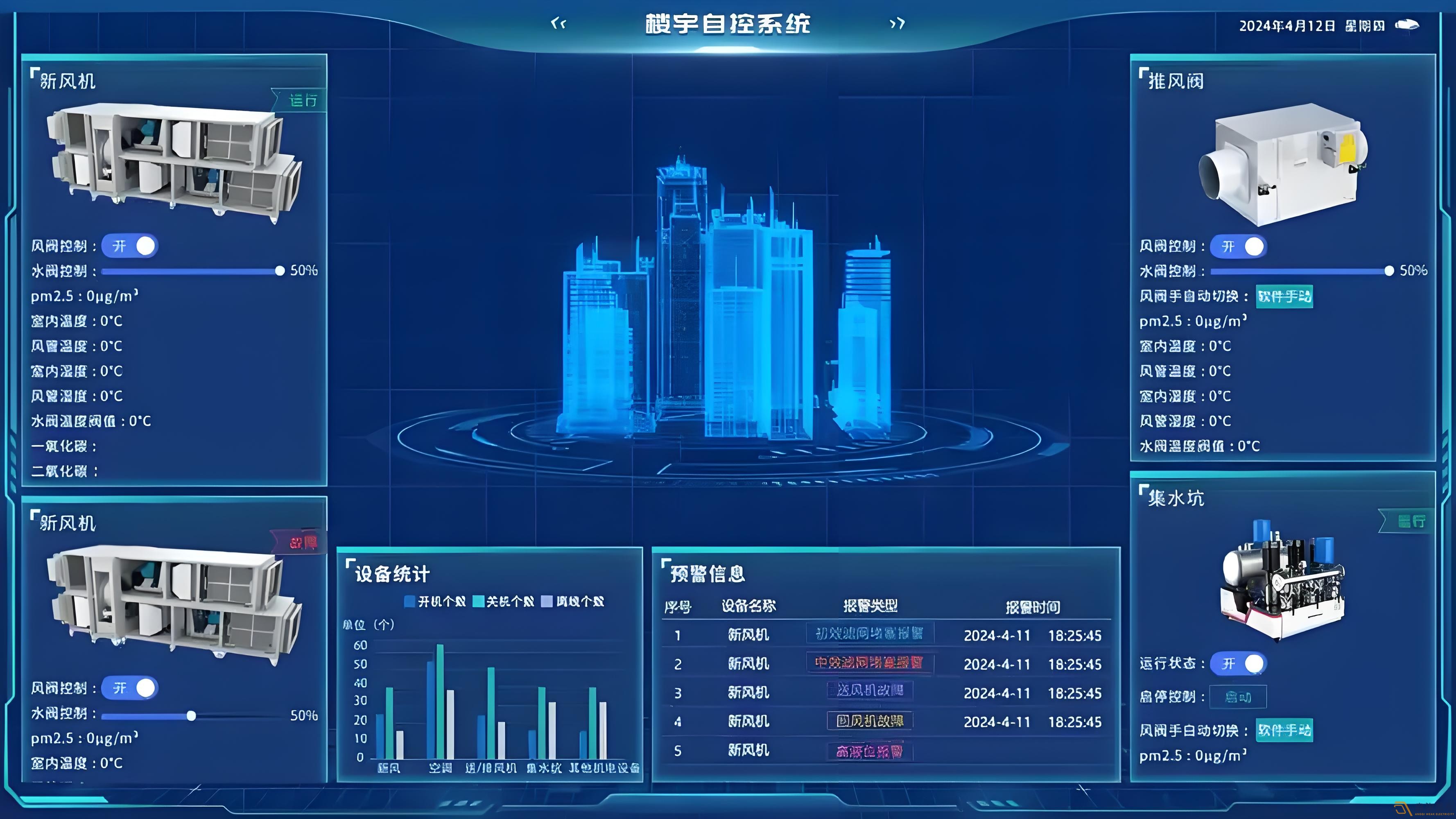 辦公樓如何可視化系統(tǒng)管理？