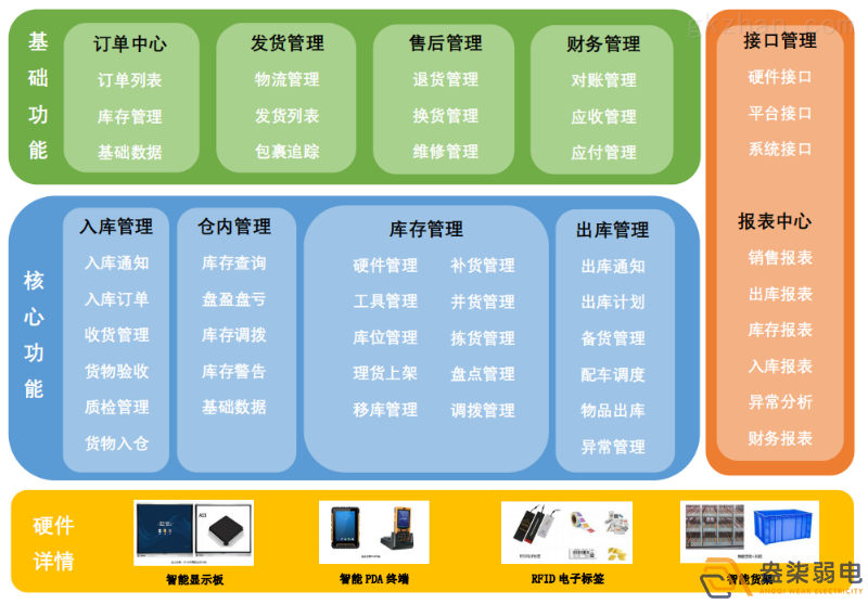 智能倉儲管理系統(tǒng)帶來的優(yōu)勢？