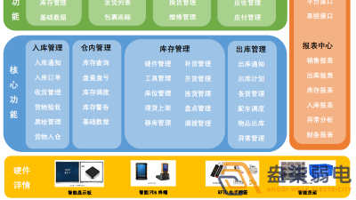 智能倉儲管理系統(tǒng)帶來哪些便利？