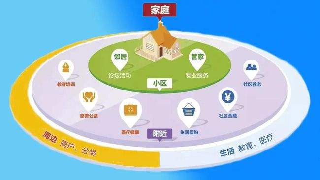 現(xiàn)代化智慧社區(qū)信息傳輸?shù)奶攸c